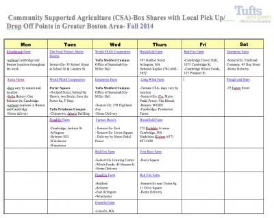 Community Supported Agriculture - Office of Sustainability