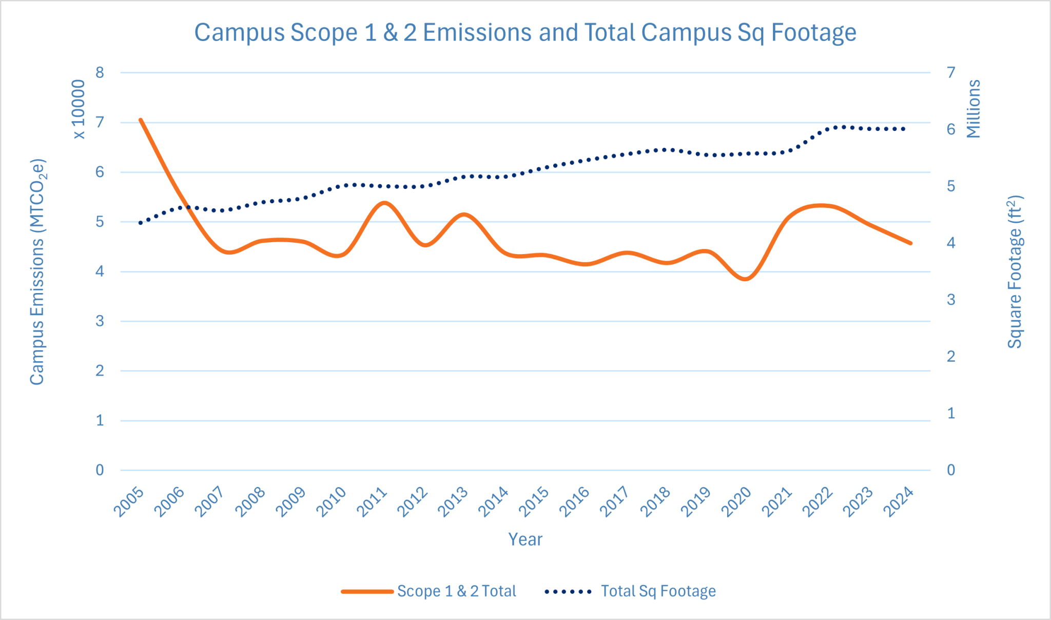 Decarbonization At Tufts - Office of Sustainability
