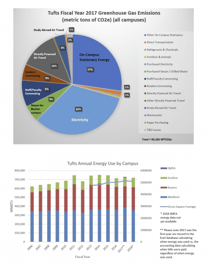 Tufts Carbon Neutrality Engagement Event - Office of Sustainability