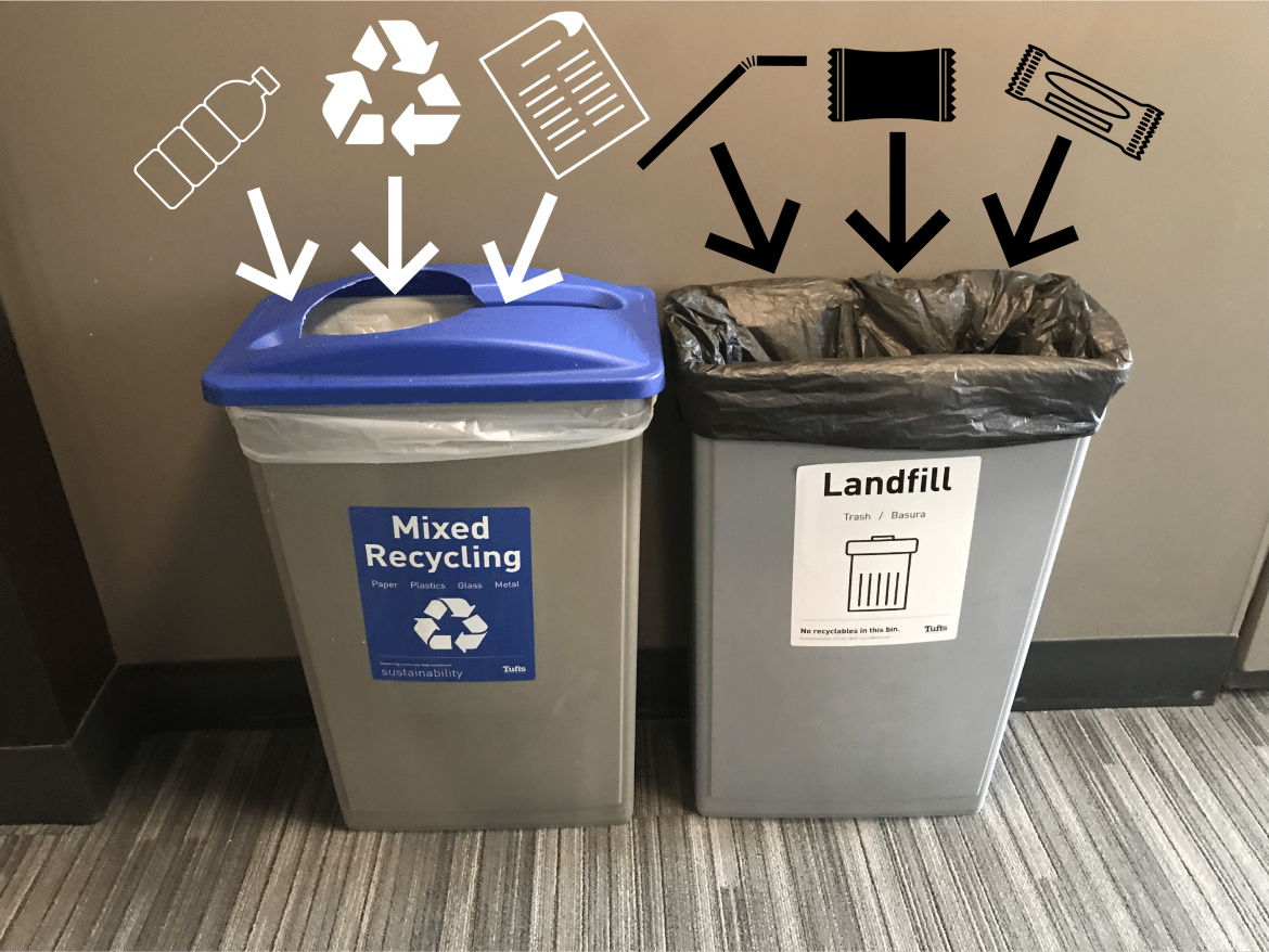 Waste Bin Liner Changes - Office of Sustainability